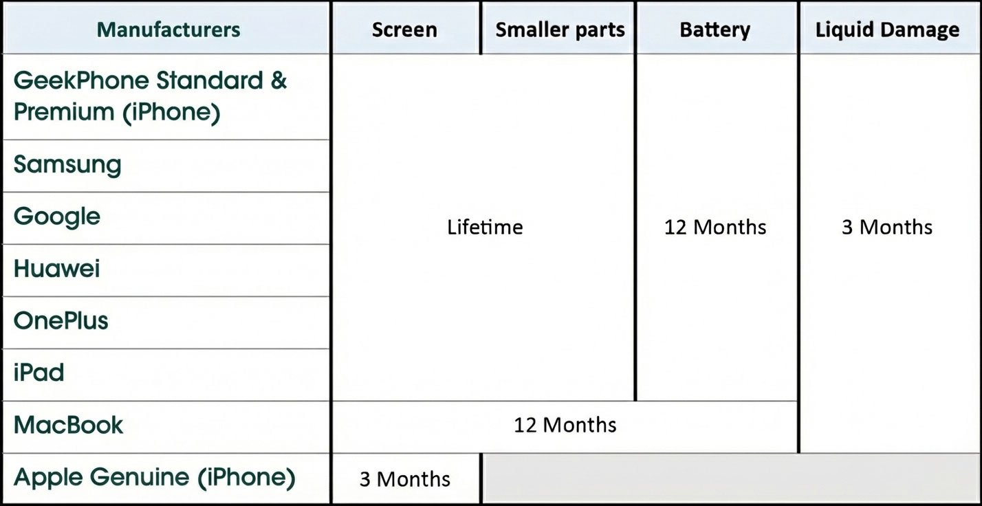 geekphone warranty list
